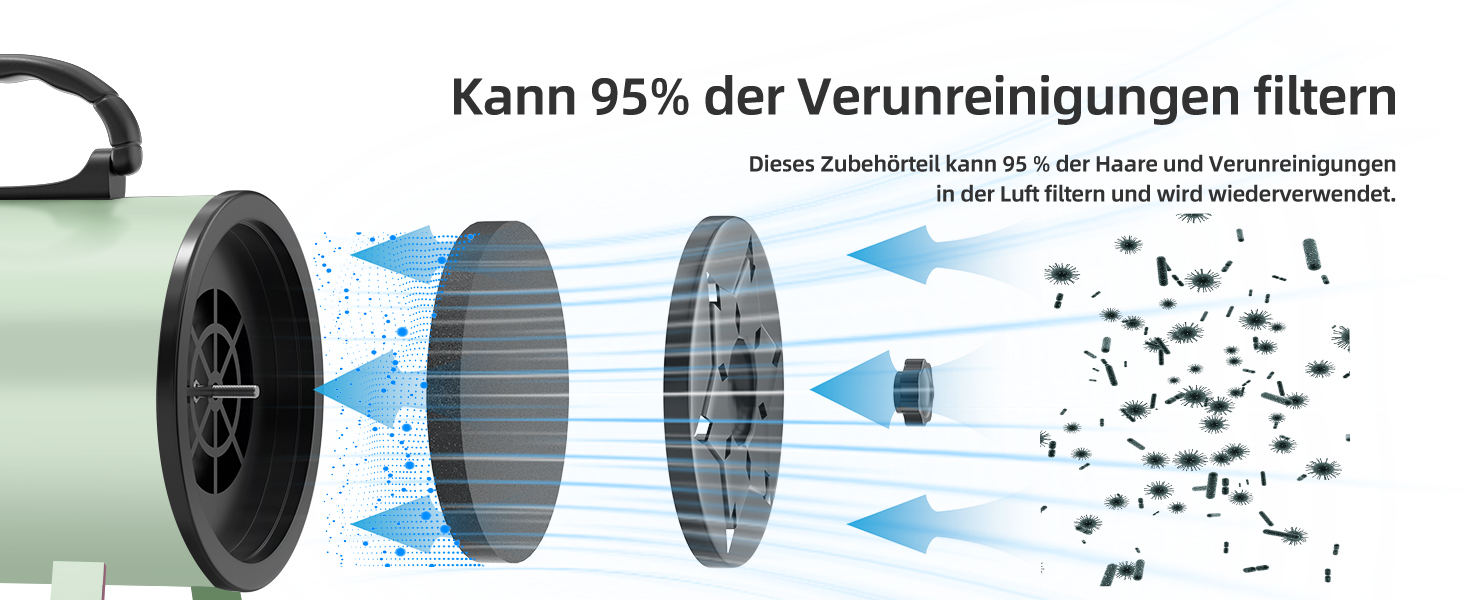 XKISS Професійний набір для грумінгу собак 2800W з пилососом для шерсті, фен для собак, машинка для стрижки собак, видалення шерсті (зелений)