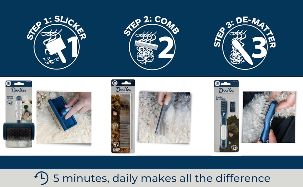 Набір для догляду за шерстю собак та цуценят Mikki: гребінець зі сталі та щітка Slicker з жорстким ворсом. Підходить для порід: пуделів, кокапу, лабрадуділів, кавапу, мальтипу та голден дуділів.