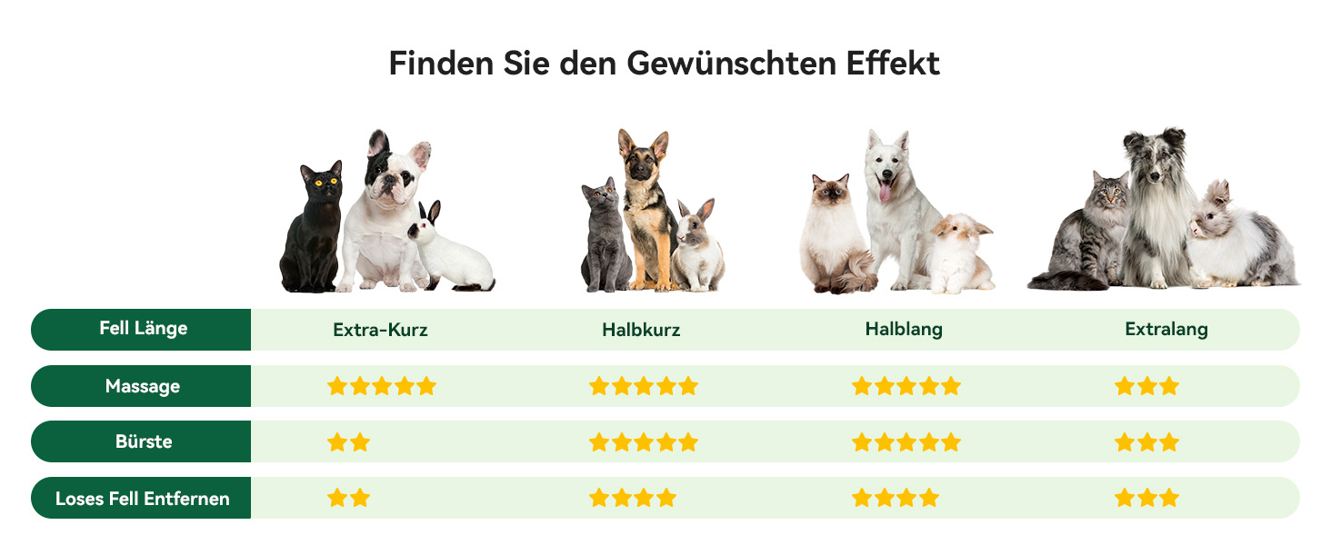 Щітка для котів Aumuca: для довгошерстих та короткошерстих, видаляє відмерле волосся, масажна, колір: лісовий зелений