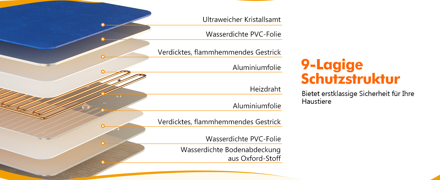Електричний килимок для домашніх тварин Pecute - нагрівальний килимок для собак і котів з постійною температурою (M, 40x50 см)