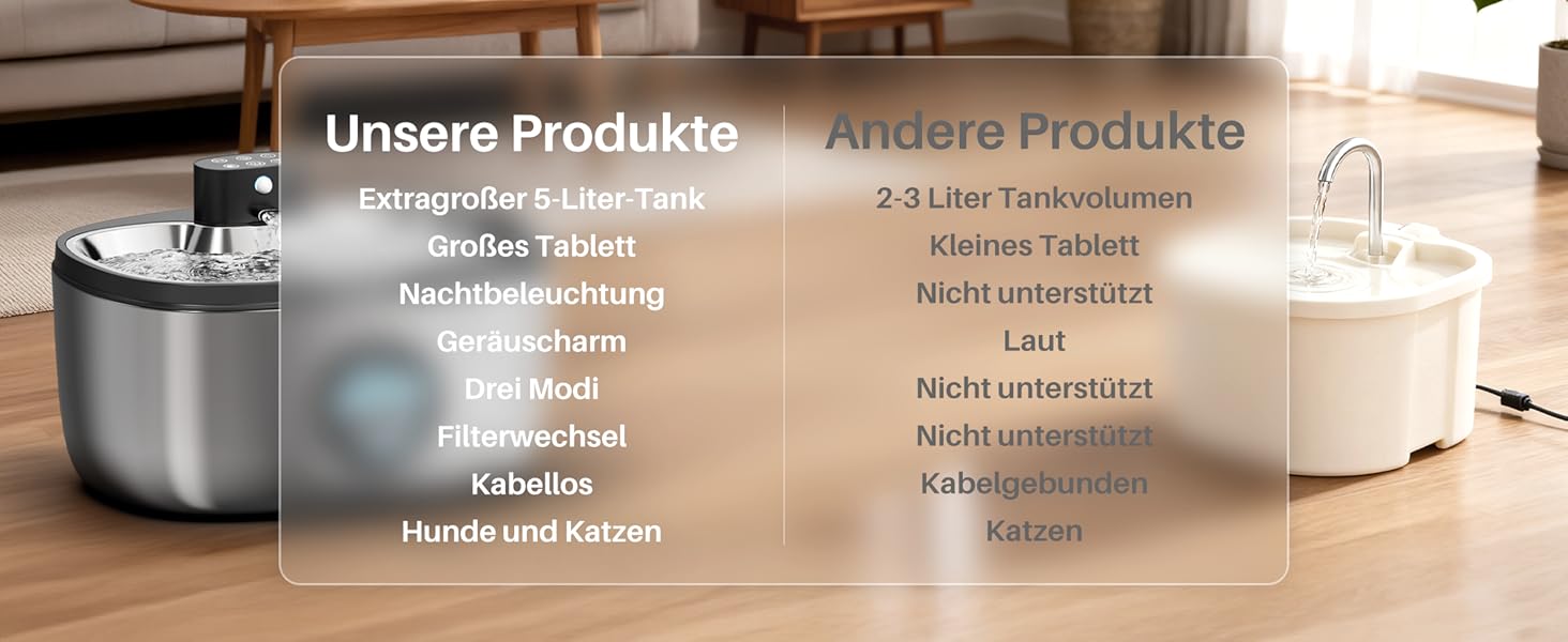 Фонтанчик для собак 5л з нержавіючої сталі з LED-сенсором та 4-шаровою фільтрацією, також підходить для котів. Бездротовий, 4000mAh