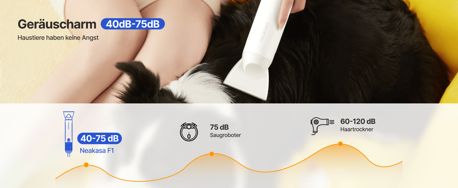 Neakasa F1 - портативний фен для собак, сушарка для тварин, тиха, з регулюванням швидкості та 3 насадками (білий)