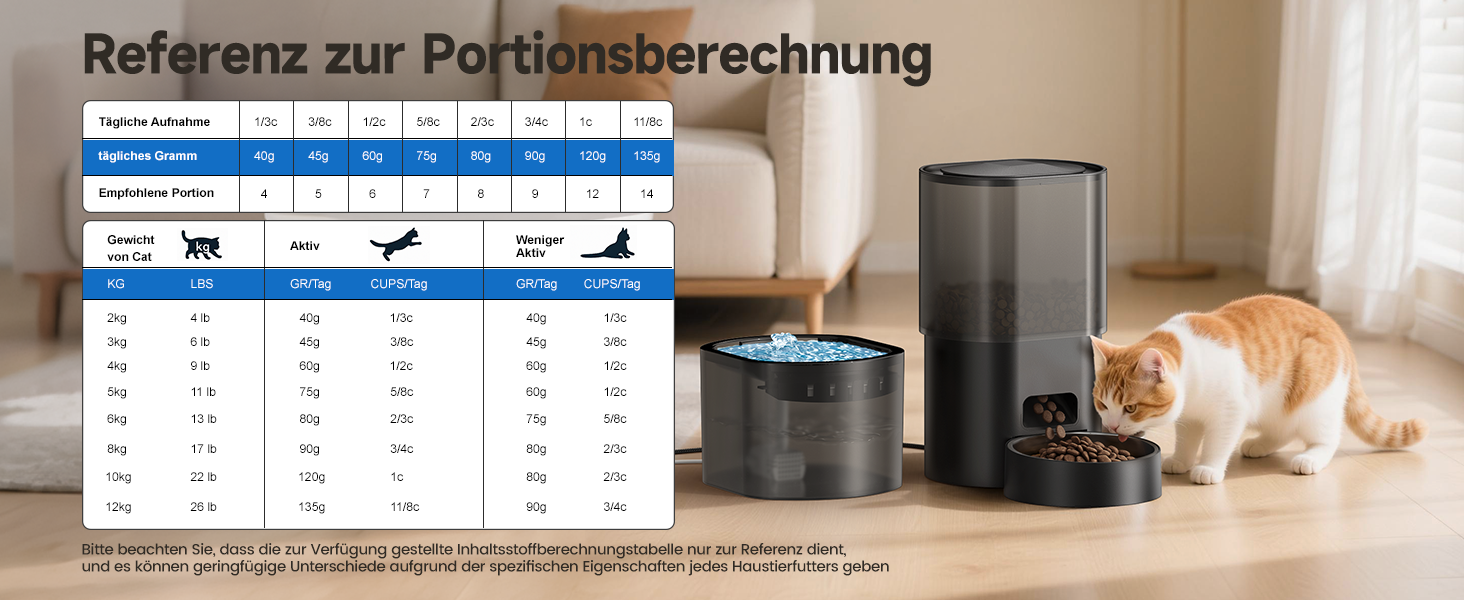 Автоматичний годівник для котів 2.5л з пульта дистанційного керування, програмування та антизастряганням