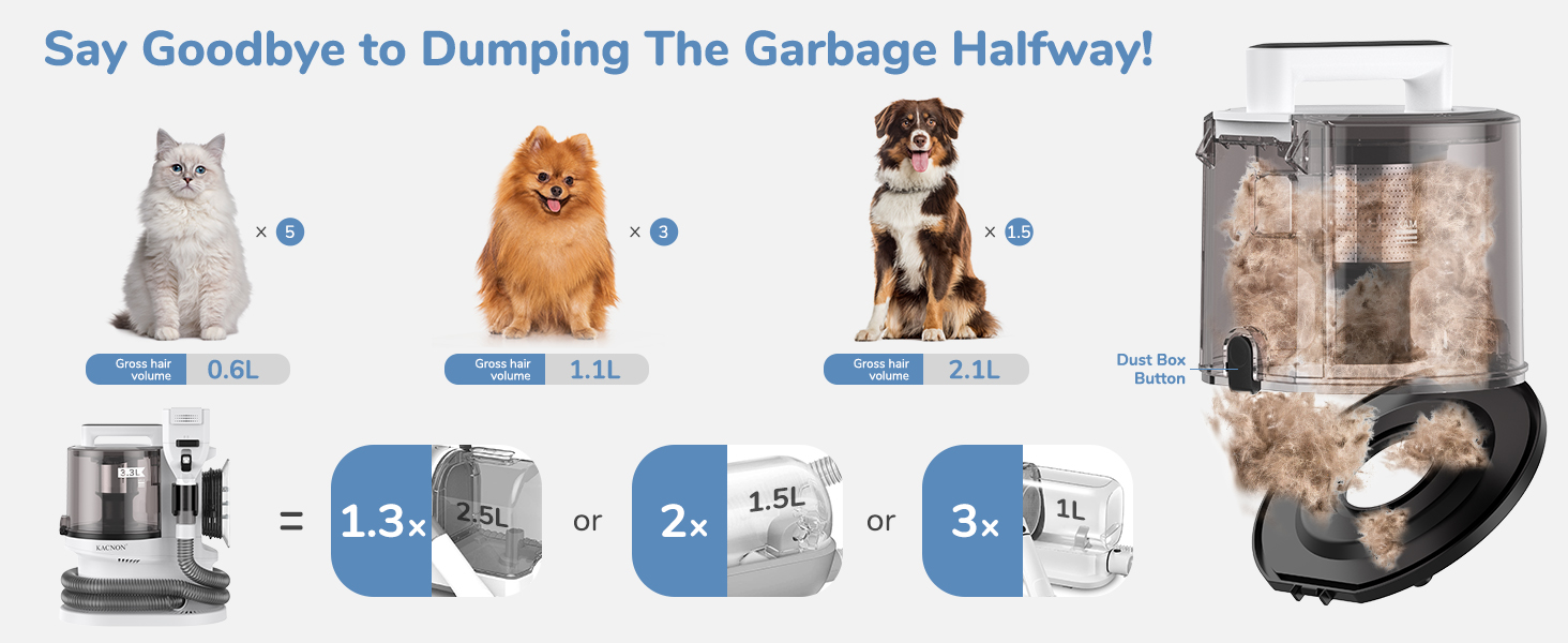Набір для догляду за тваринами KACNON: шерстьосав'ювач та пилосос 3.3L, 13kPa. Безшумна машинка для стрижки собак та котів. Електрична щітка для тварин. Білий колір
