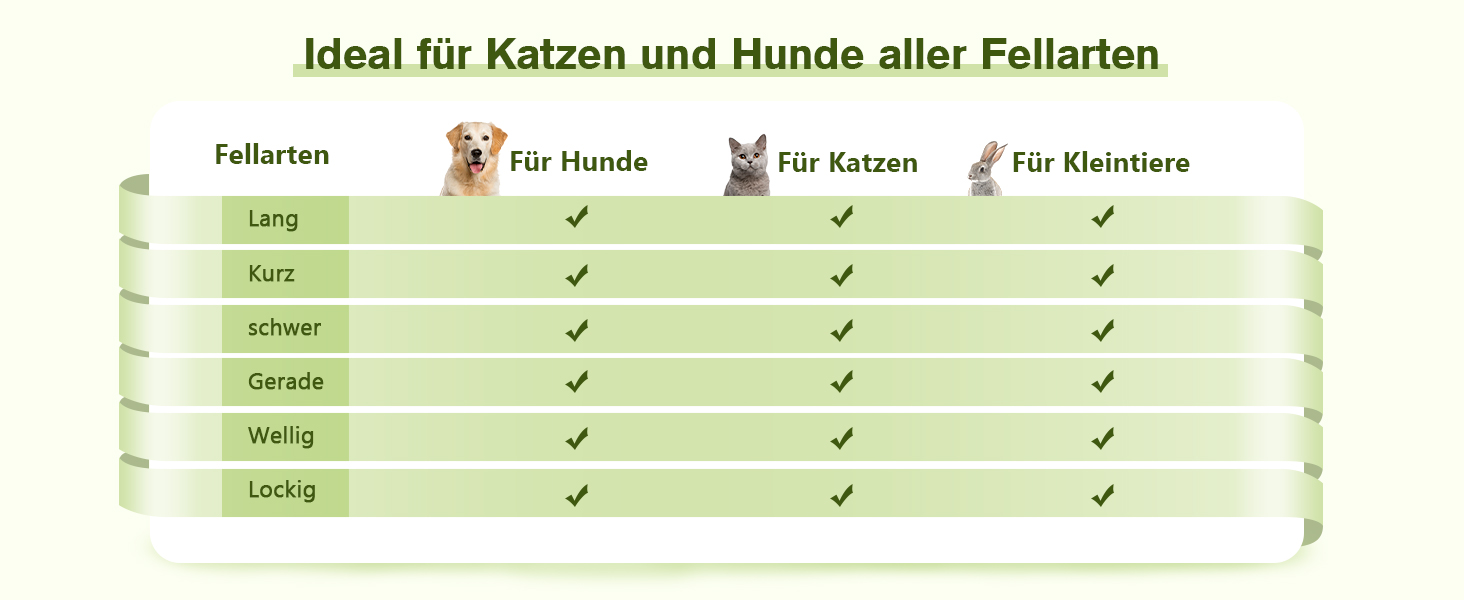 Щітка для собак з довгим хутром Pecute, щітка для котів, щітка для домашніх тварин, самоочисна вичасувальна щітка, гребінець для собак Pecute, м'яко видаляє підшерсток, масажна щітка для догляду за шерстю котів та собак з короткою шерстю