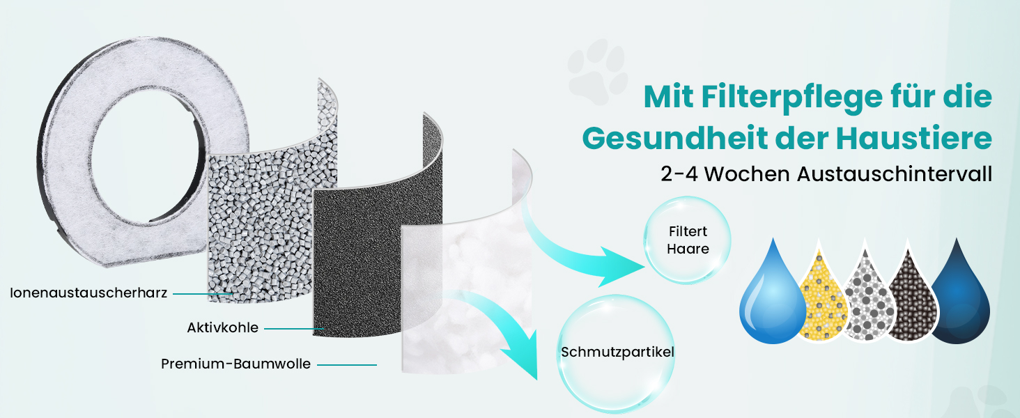 Миска для води Happy Hachi для собак з вугільним фільтром, повільний водопоїльник, нековзна, без витоків, для дому