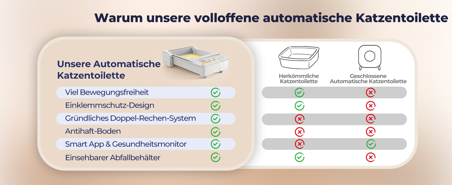 Відкритий самоочисний лоток для котів автоматичний, білий