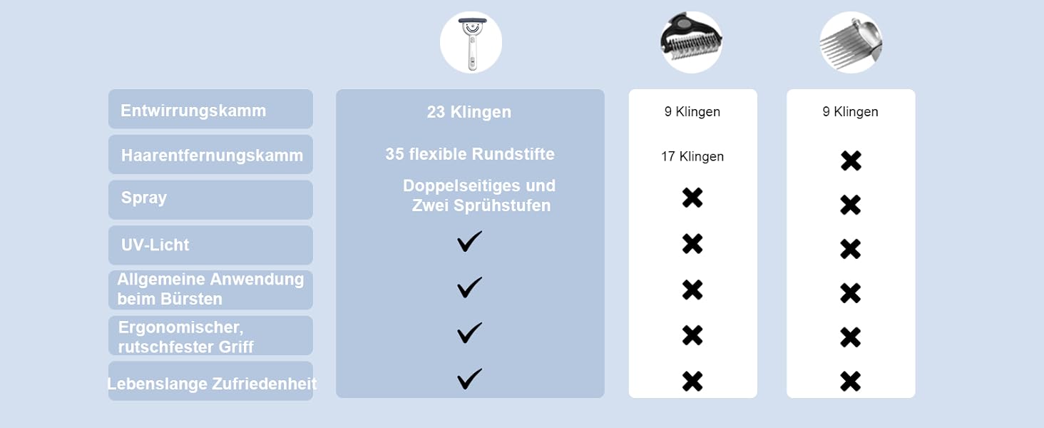 Двостороння щітка для підшерстка та парова щітка для собак та котів з 2 рівнями розпилення, широка розпушувальна щітка для довгошерстих тварин з ковтунами, інструмент для догляду та масажу