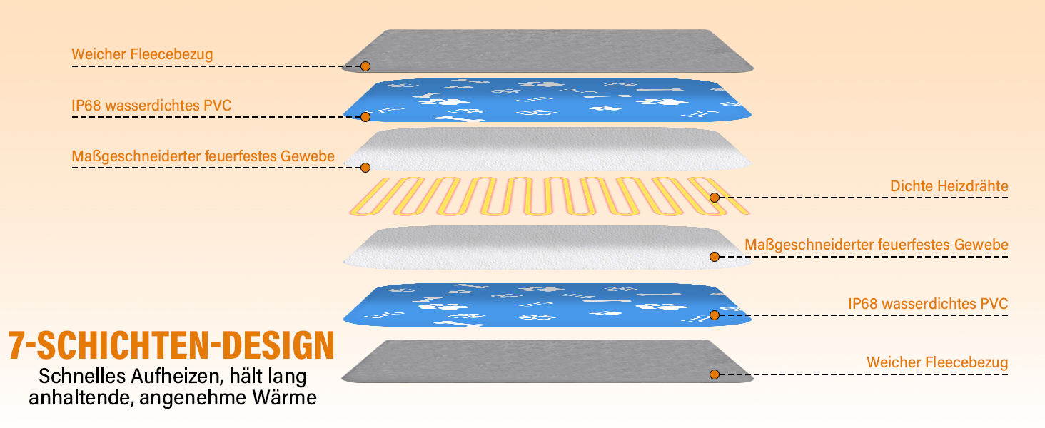 Електрична грілка для котів та собак 45x45 см, 9 рівнів нагріву, таймер 12 годин, з автовимкненням, фланелевий чохол, можна прати