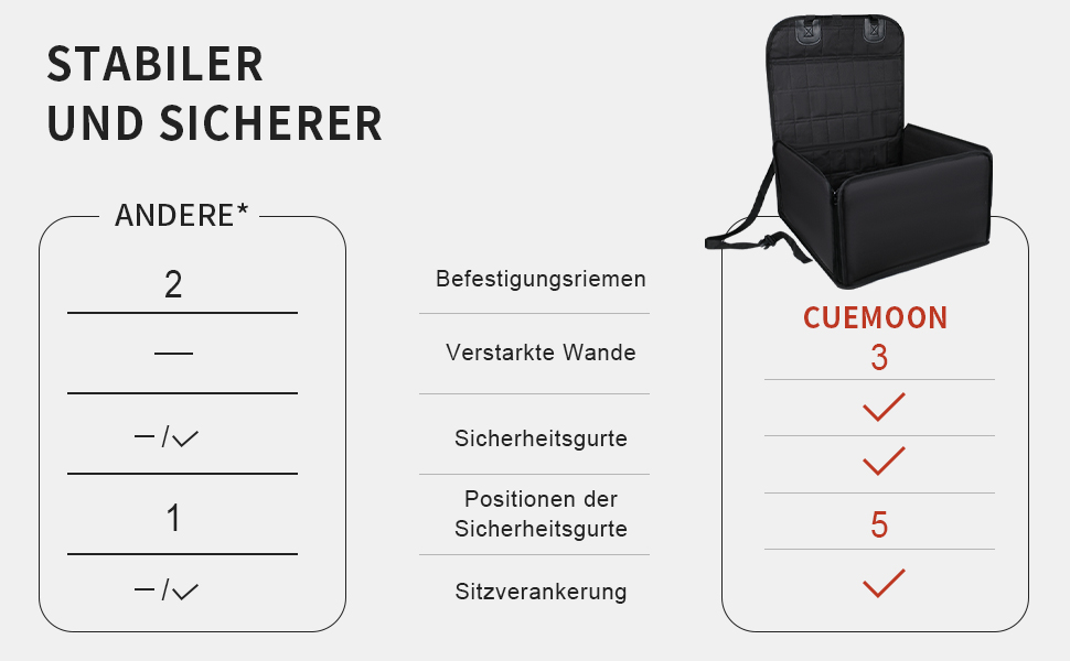 Автомобільний аксесуар для собак CUEMOON: стійкий кріплення на заднє сидіння для малих та середніх собак, чорного кольору