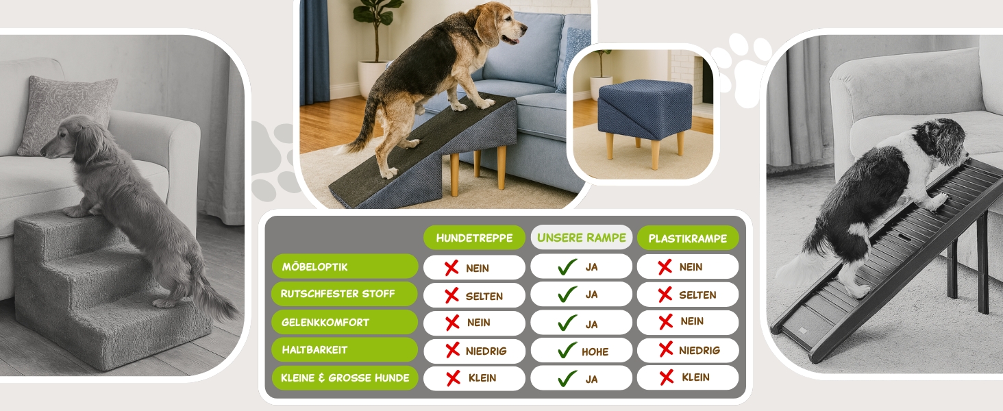 Сходи для собак Outentin – розкладні, з неслизьким покриттям, для маленьких та великих собак, до дивану та ліжка, стабільні, складані, 36 см, сірий графіт
