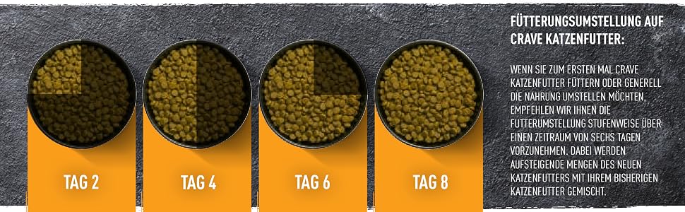 Сухий корм для дорослих котів Crave з індиком та куркою, 7 кг — беззерновий преміум-корм з високим вмістом білка