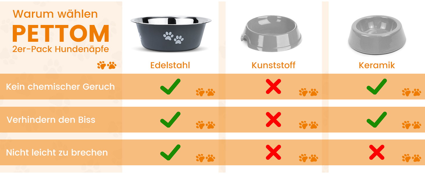 PETTOM Миски для собак 2 шт. з нержавіючої сталі (3120 мл), миски для корму для собак, миски для води з неслизьким силіконовим дном для великих, середніх та маленьких собак, сірі, 21 см