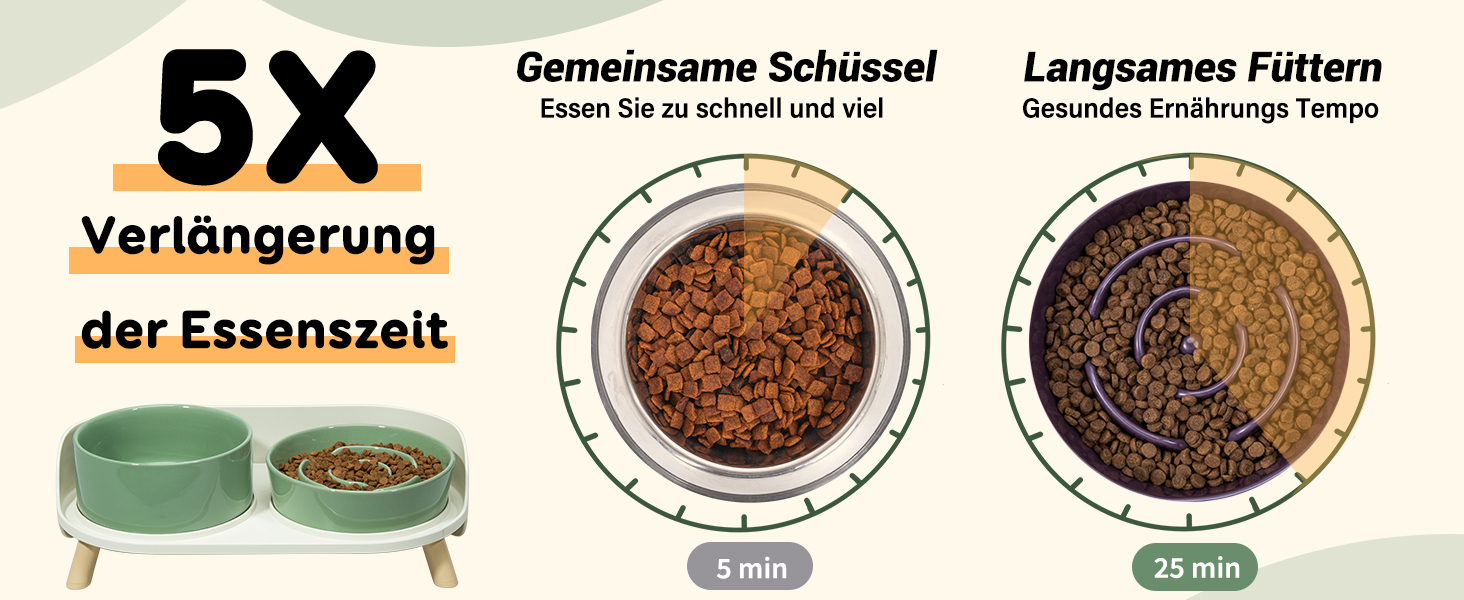 Набір мисок для собак з кераміки, піднятий на платформі - миски для повільного годування, набір з двох мисок для маленьких та середніх собак, годівниця та миска для води з неслизьким підставкою, середньо-зелений колір