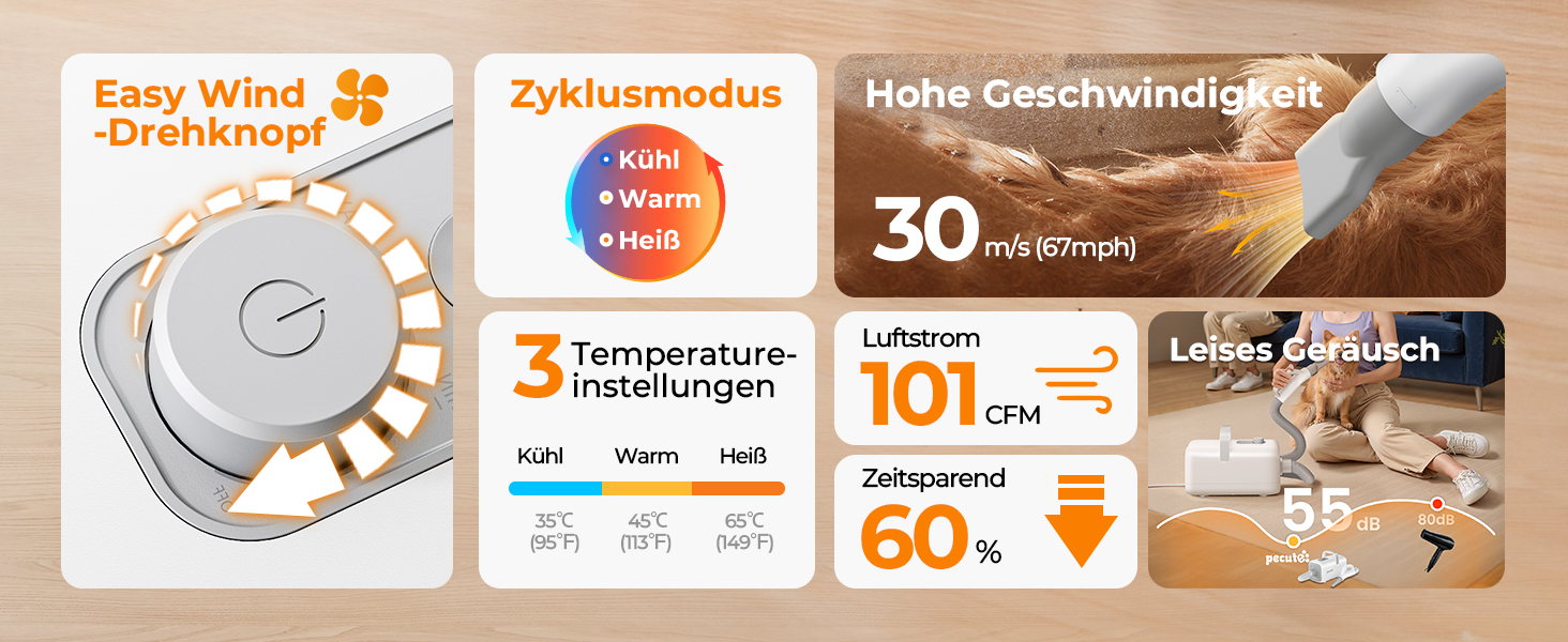 Фен для собак Pecute: потужний сушар для грумінгу з регулюванням температури та швидкості, комплект для догляду за тваринами