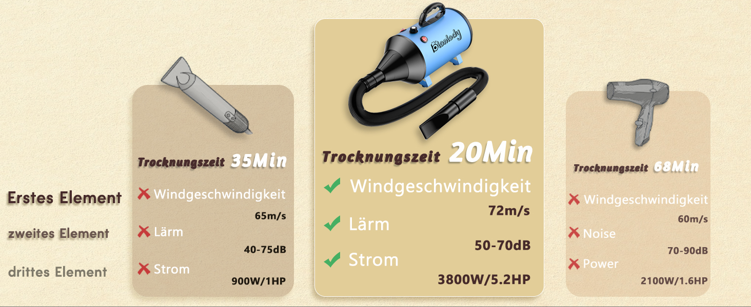 Потужний фен-blower для собак 3800W 5.2 к.с., професійний сушарка-видув для грумінгу з 4 насадками та еластичним шлангом, синій