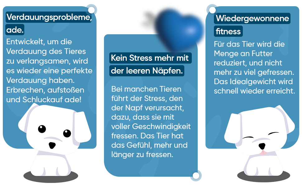 Антишвидкоїжка для собак великих порід | Повільне та здорове харчування, Slow Feeder, сприяє травленню, запобігає блювоті, неслизький, миска для собак, великі та XXL породи