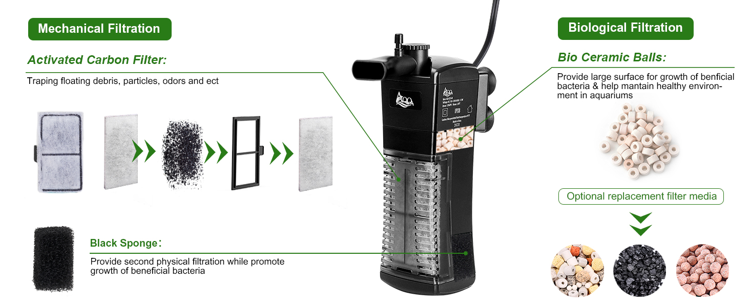 Фільтр для акваріума AQQA, внутрішній, 5.5W, 400 л/год, до 200 л