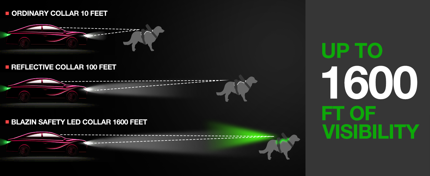 Світловідбиваючий нашийник для собак Masbrill з LED-підсвічуванням, регульований, з ручкою, м'який, для малих, середніх та великих собак (Синій L), Чорно-синій, TC3005B L Чорно-синій