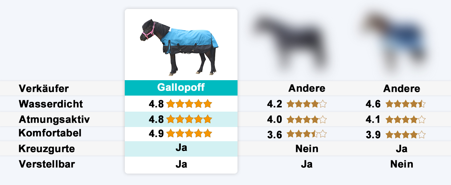 Водонепроникна дихаюча попона-дощовик для поні та міні-коней 1200D без підкладки, королівський синій, 80 см