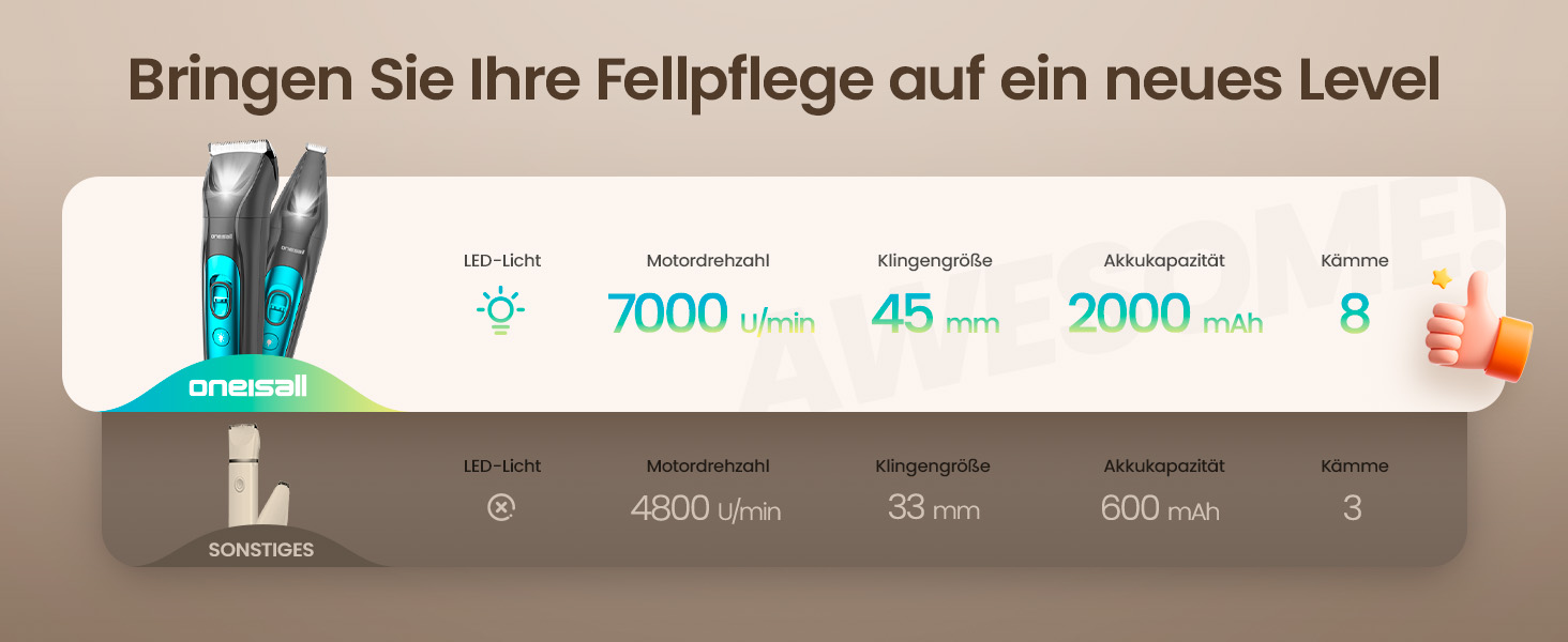 Машинка для стрижки собак та котів oneisall 2-в-1 з тримером для лап, LED-підсвічуванням, тиха робота, акумулятор 2000 mAh, професійний триммер для густого та кучерявого хутра, синій