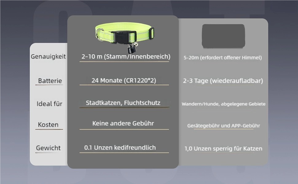 GPS трекер для тварин Mini Haustierortungsgerät: сумісний з iOS та Android, глобальна локація без підписки, для собак та котів, водонепроникний, легкий (3 шт.)