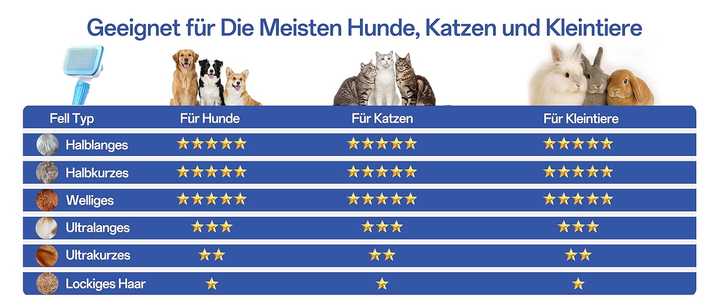 Щітка для собак та котів ACE2ACE, щітка для тварин, для довгої та короткої шерсті, видаляє шерсть з однією кнопкою, біло-блакитна (блакитна)