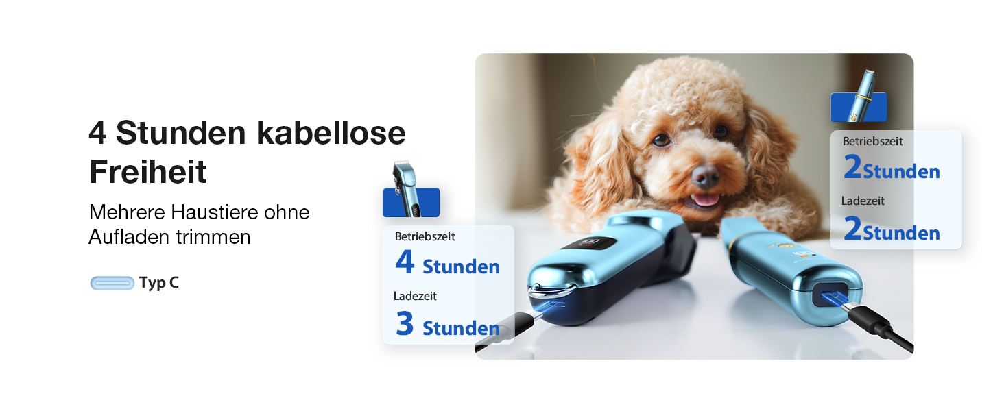 Машинка для стрижки собак FuzzyFix 3-в-1: стрижка, грумінг, триммінг. Професійна, для собак та котів, блакитна