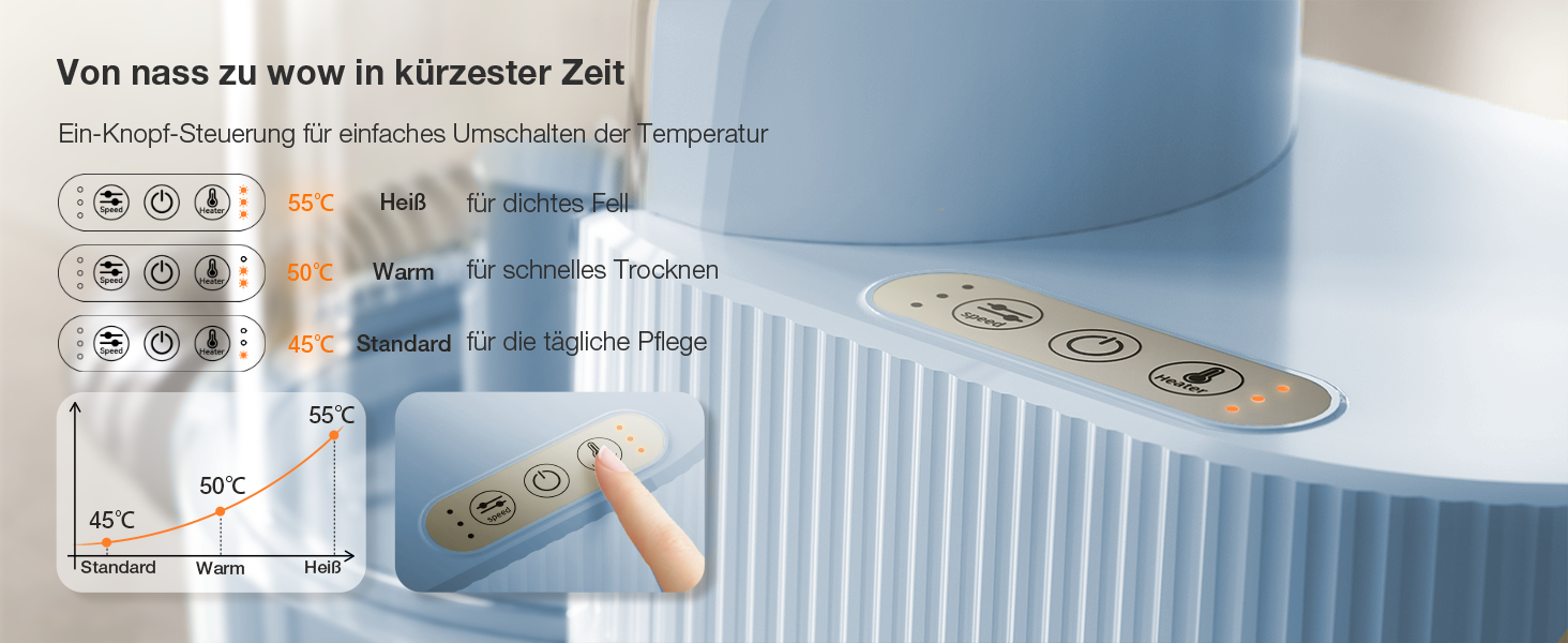 Набір для догляду за тваринами 7-в-1: Шерстьомашина, пилосос для шерсті та фен для собак та котів. Потужність 11000Pa, об'єм контейнера 2.5L, 3 режими потужності та температури. Тиха робота. Колір: блакитний.