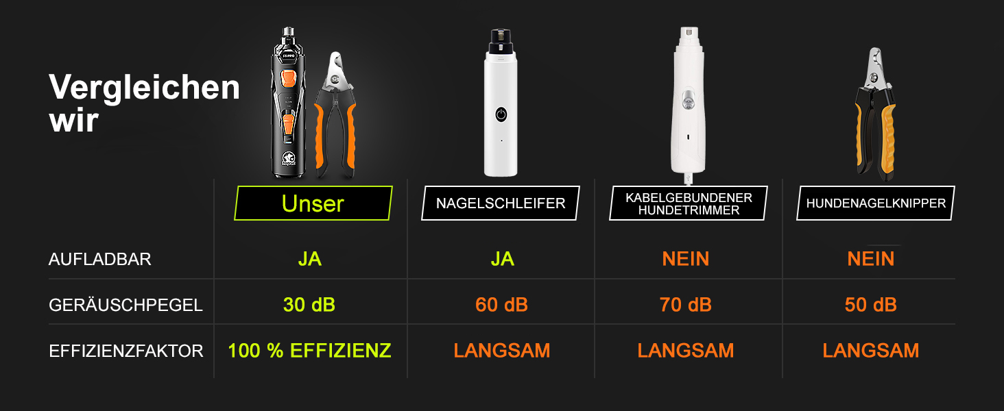 Електрична машинка для підстригання кігтів собак та котів: тиха, з LED-підсвіткою та 2 швидкостями | Перезаряджувана з 3 насадками та аксесуарами | Для безпечного догляду за кігтями