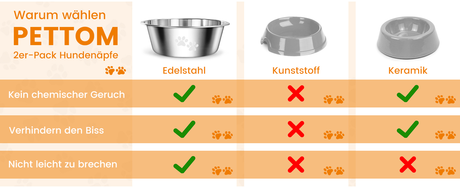 PETTOM Миски для собак з нержавіючої сталі, 2 шт. (3120 мл), миски для корму для собак великих, середніх та маленьких порід, миски для води для собак, антиковзкий силіконовий низ, розмір M - 21 см, сріблясті