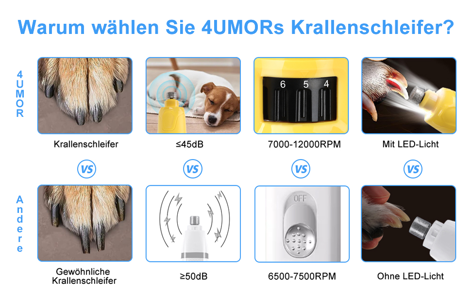 Шліфувальник для собак 4UMOR з 6 ступенями та 2 LED-ліхтариками - безпечна та ефективна догляд за кігтями для собак великих, середніх та маленьких порід