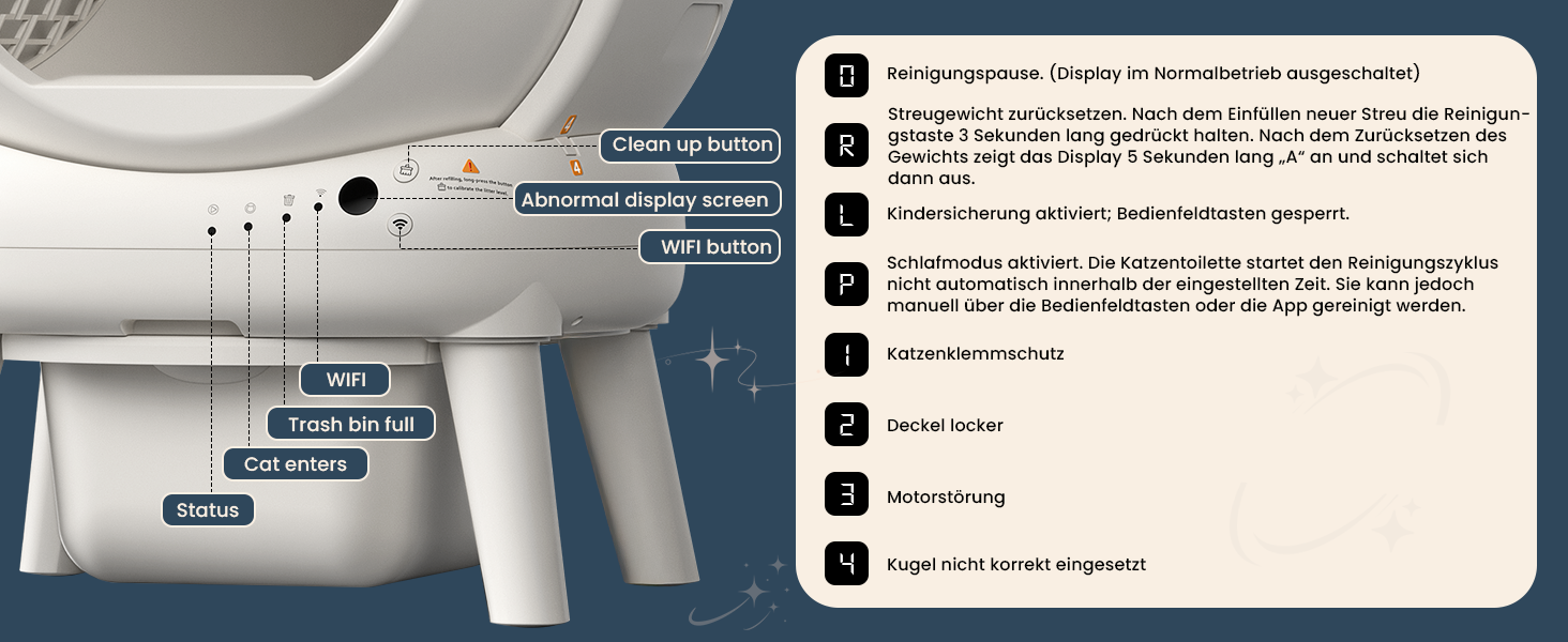 Автоматичний лоток для котів з самоочищенням 65л, 9 сенсорів, керування через додаток, захист від защемлення, для кількох котів, білий