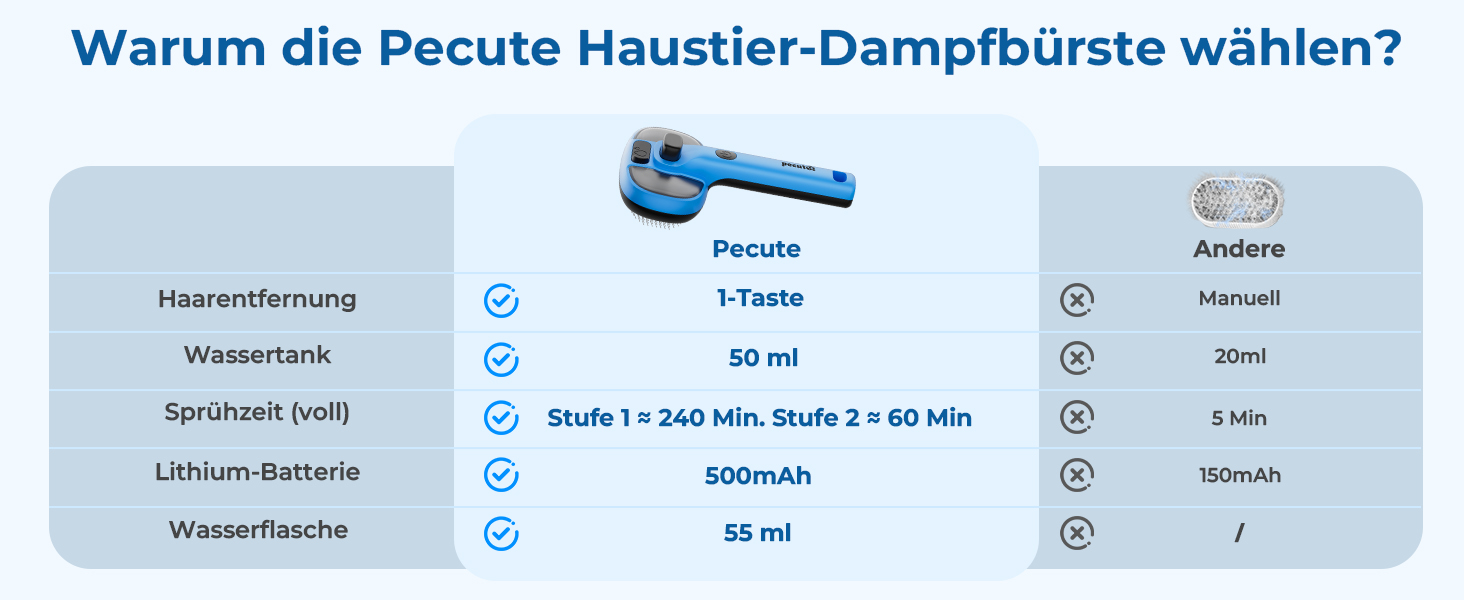 Побутова щітка для котів Pecute з парою та спреєм, багатофункціональна, для масажу та догляду за довгошерстими тваринами (блакитна)