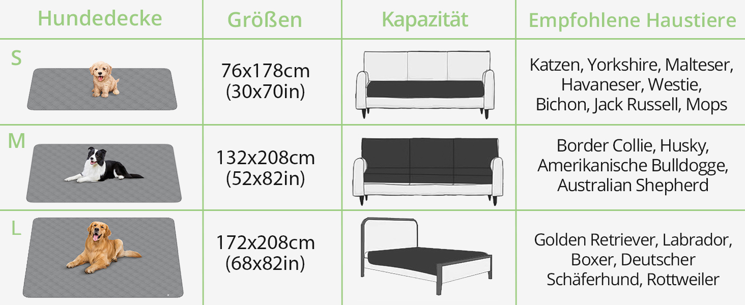 Водонепроникний килимок для собак, килимок для котів, неслизький, міцний, для захисту дивану, ліжка, автокрісла, можна прати в пральній машині (172 x 208 см, сірий)