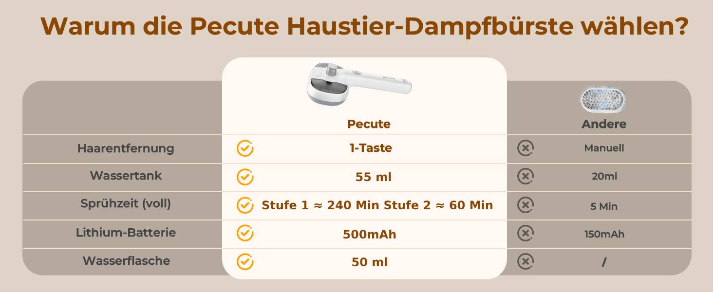 Парфумерна щітка для котів Pecute з функцією розпилення, великий резервуар для води, масажна щітка для видалення шерсті, підходить для собак та котів (зелена)