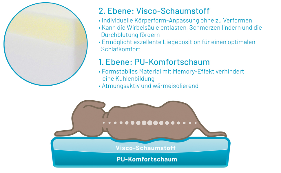 Ортопедичний килимок для собак Bobby, віскоеластична піна, знімний чохол, плюшеве хутро XL: 120x75 см, антрацит