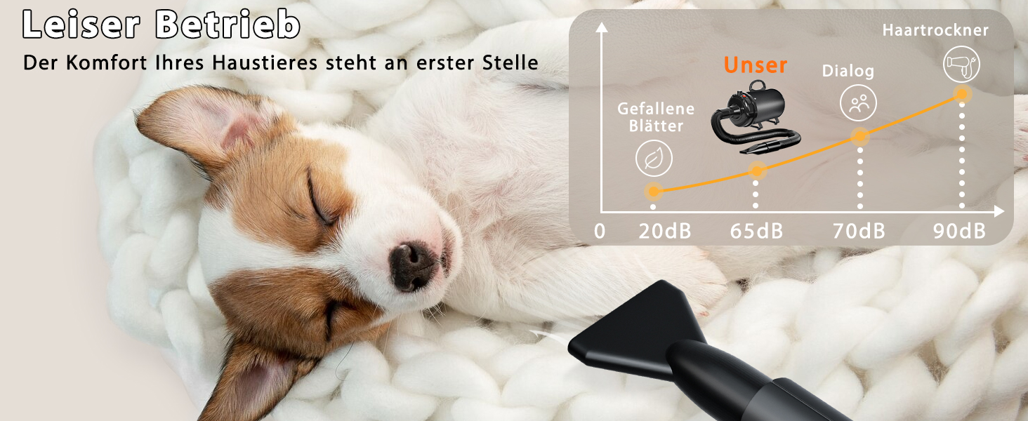 Фен для собак Blower 3000W, тихий, з регулюванням швидкості, 4 насадки, синій