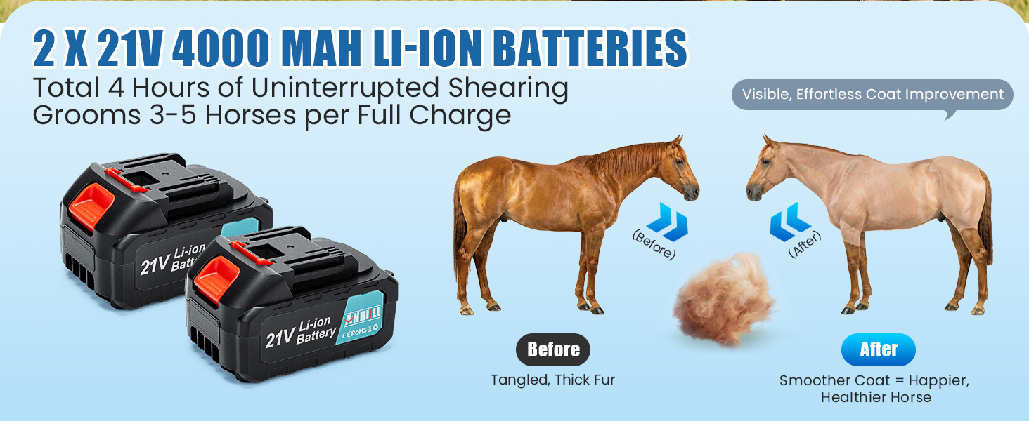 Акумуляторна машинка для стрижки шерсті Anbull: 2 акумулятори, 2800 обертів, для товстого та сплутаного хутра, 6 швидкостей, для коней, овець, кіз (Блакитна)