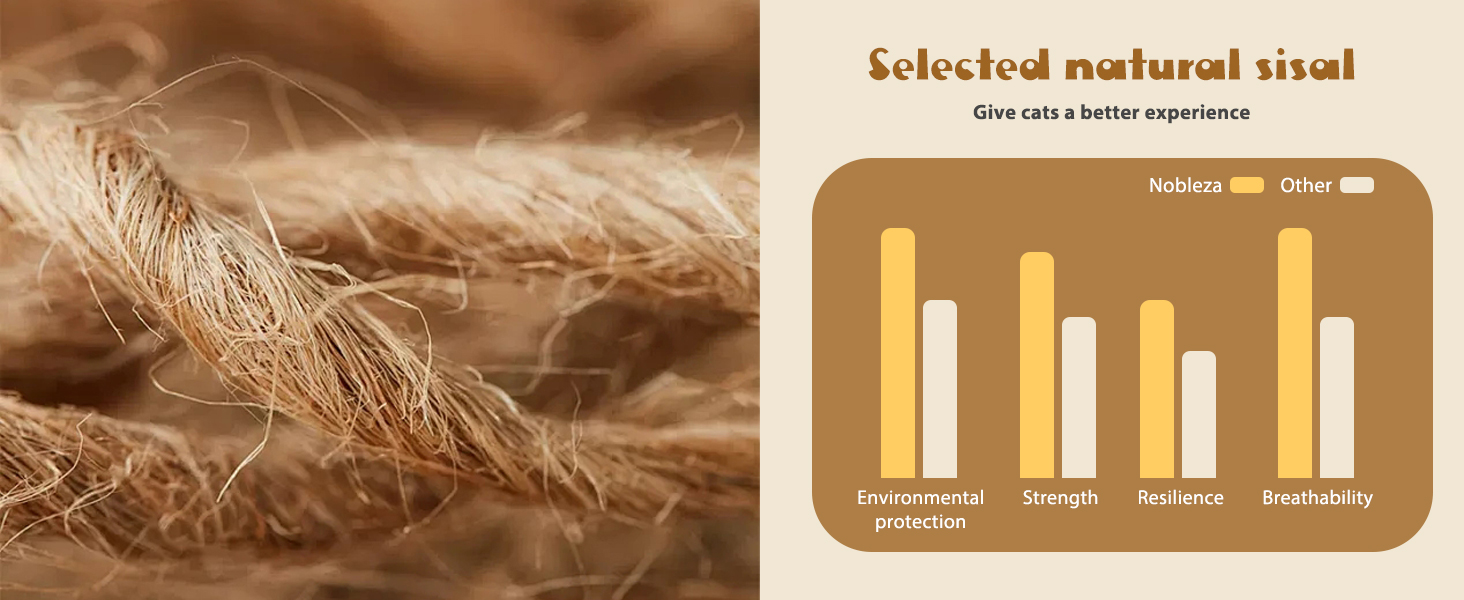 Килимок для дряпання котів Nobleza 2 шт. з сизалю, 60 x 40 см. Захист від подряпин меблів