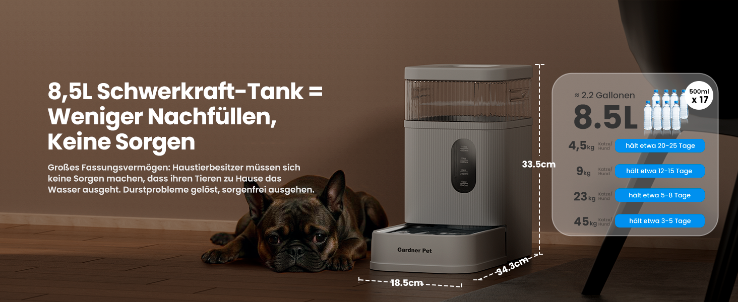 Автоматичний диспенсер води для собак та котів Gardner Pet - годівниця з нержавіючою сталею, велика ємність (8.5L), без електроенергії, BPA-free