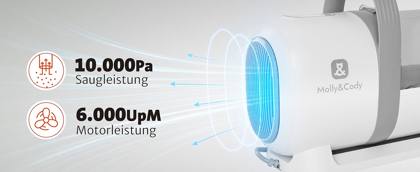 Набір для грумінгу тварин Molly&Cody SAMSON 7-в-1: машинка для стрижки, пилосос для шерсті, 6 насадок. Для собак та котів.