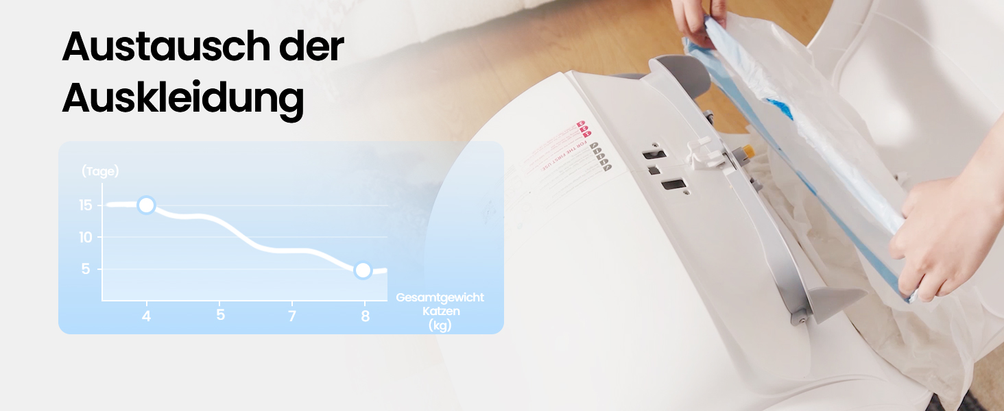 Автоматичний лоток для котів LELO PAWS, 65л, самоочищення, з контролем запаху, керування через APP, електричний, XXL, для кількох котів, білий