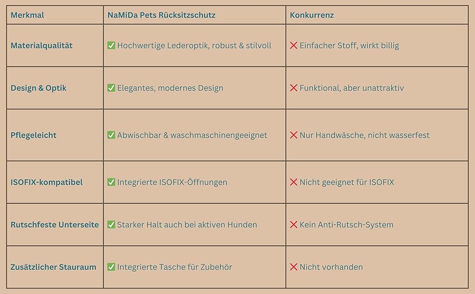 Накидка для собак у машину - захист заднього сидіння, шкіряна, сумісна з ISOFIX, неслизька, водовідштовхувальна, універсальна