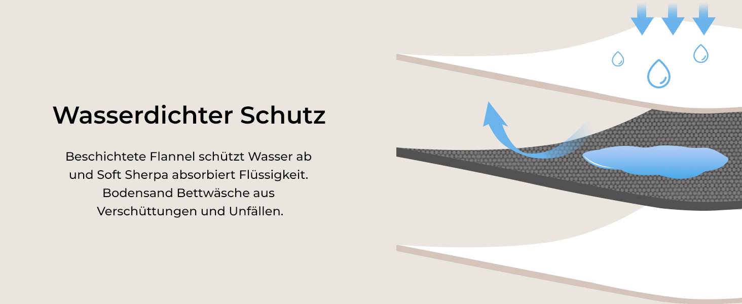 Водонепроникний килимок для собак Luciphia, миючий, для собак, котів, цуценят, теплий, м'який, флісовий, шерпа, для ліжка, дивана, софи, (102*145см) (145*165см)