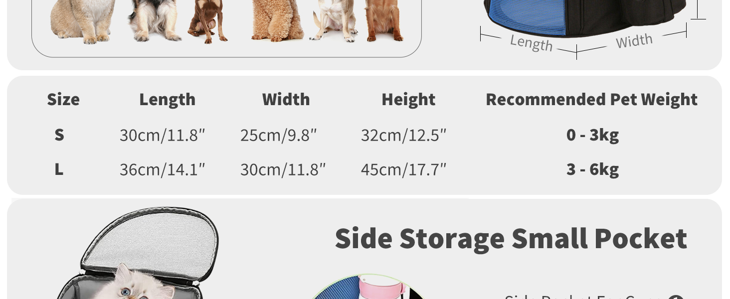 PETCUTE Рюкзак для собак і котів, переноска для маленьких собак, блакитний (до 2.8 кг)