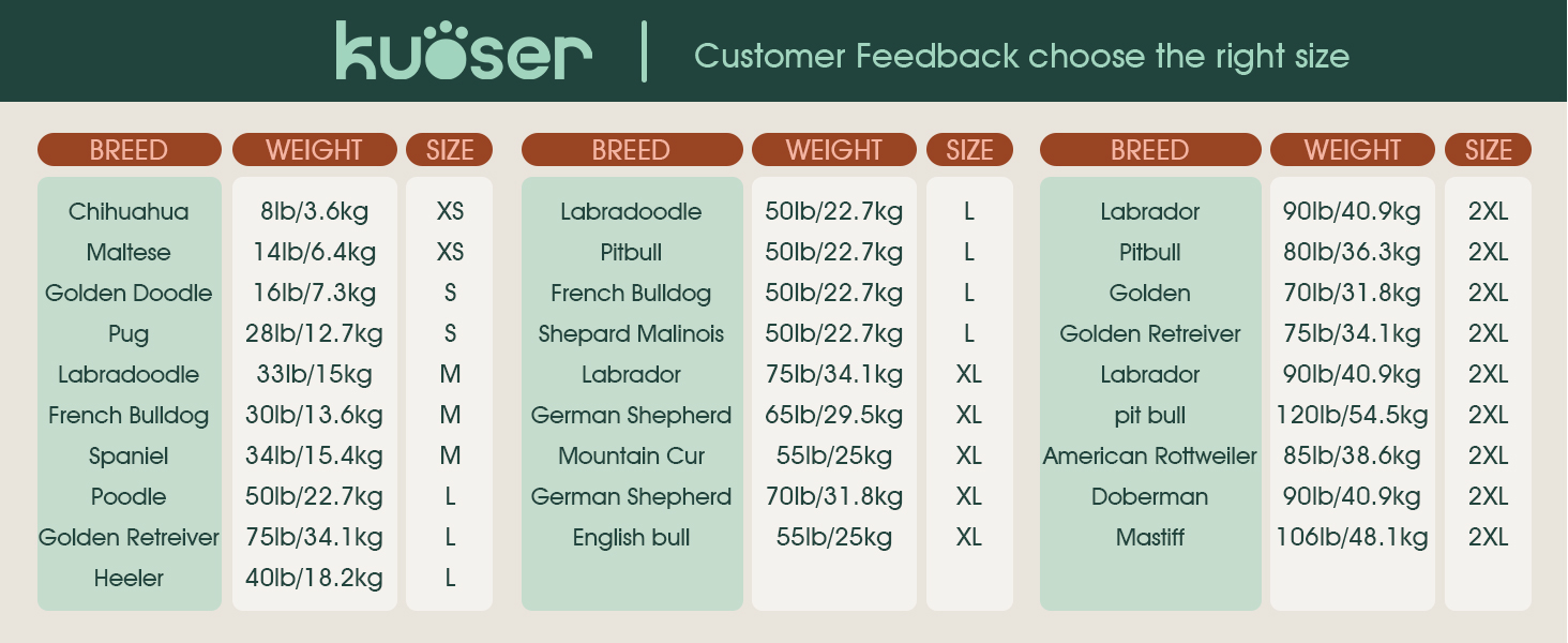 Жилет для собак Kuoser, безпечний та зручний, для малих, середніх та великих порід, помаранчевий колір
