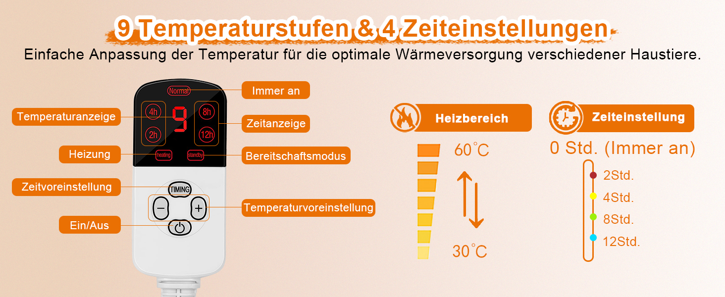 Килимок грілка для котів та собак, 30-60°C, 4 таймери, безпечний, вологостійкий, 45x45 см, сірий