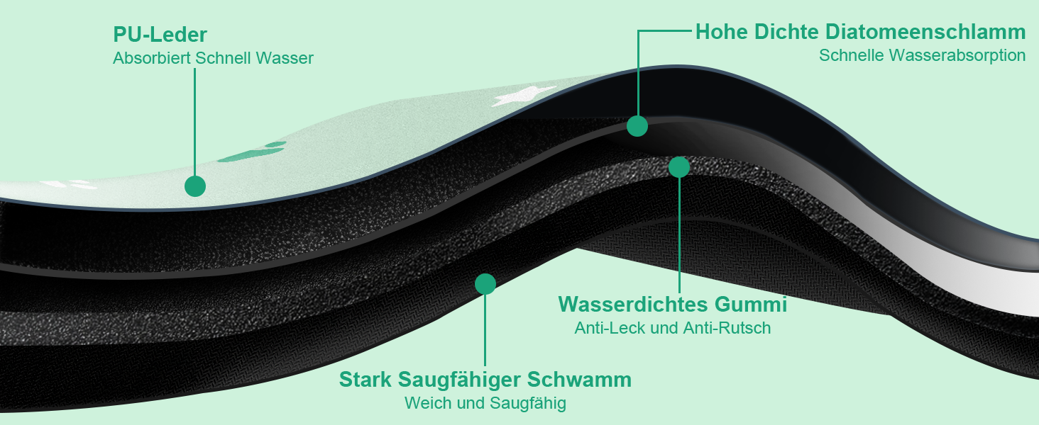 Килимок під миску для собак Bleswin, 30x50 см, водопоглинаючий, антиковзкий, коричневий