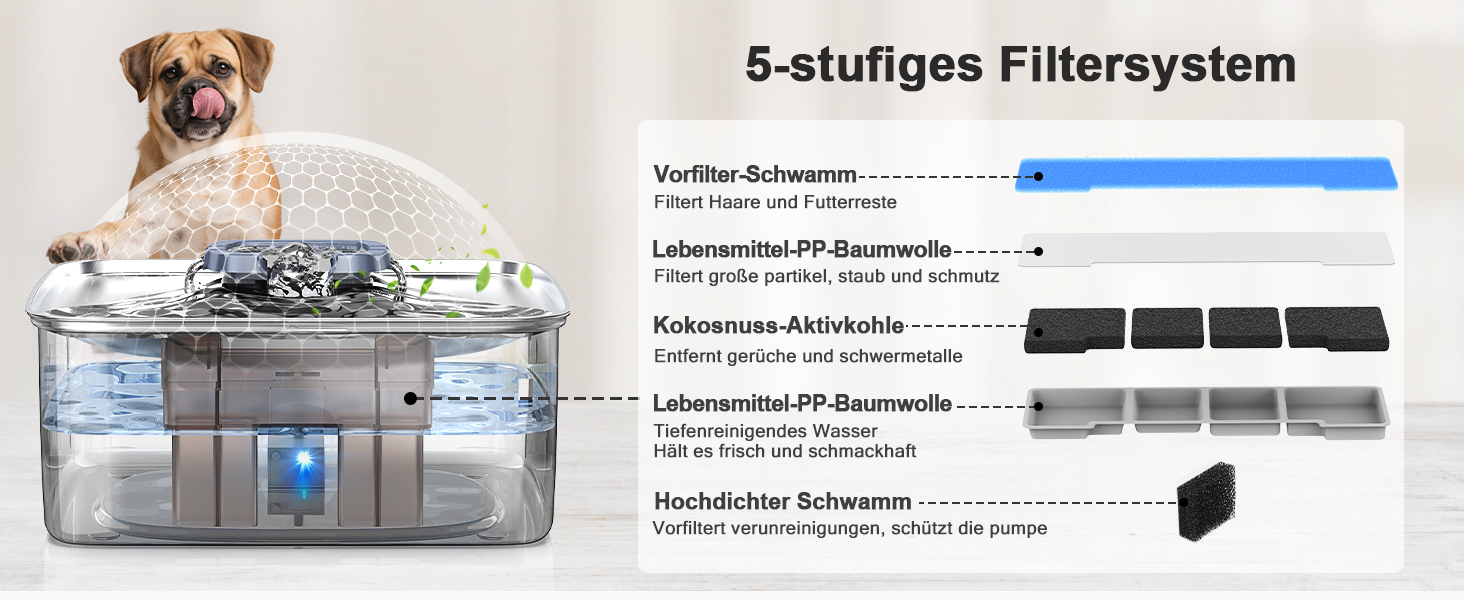 Фонтанчик для котів та собак 15L: великий, з нержавіючої сталі, з LED та вікном, для великих собак та кількох тварин